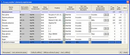 Grupy prętów i elementów wymiarowych
