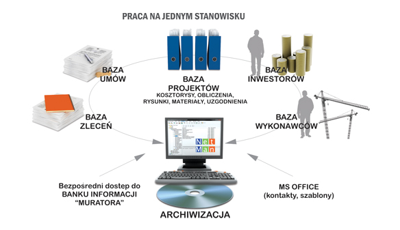 Netman - istota dziaania