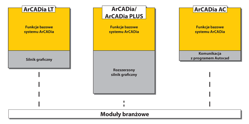 Funkcje bazowe systemu ArCADia BIM